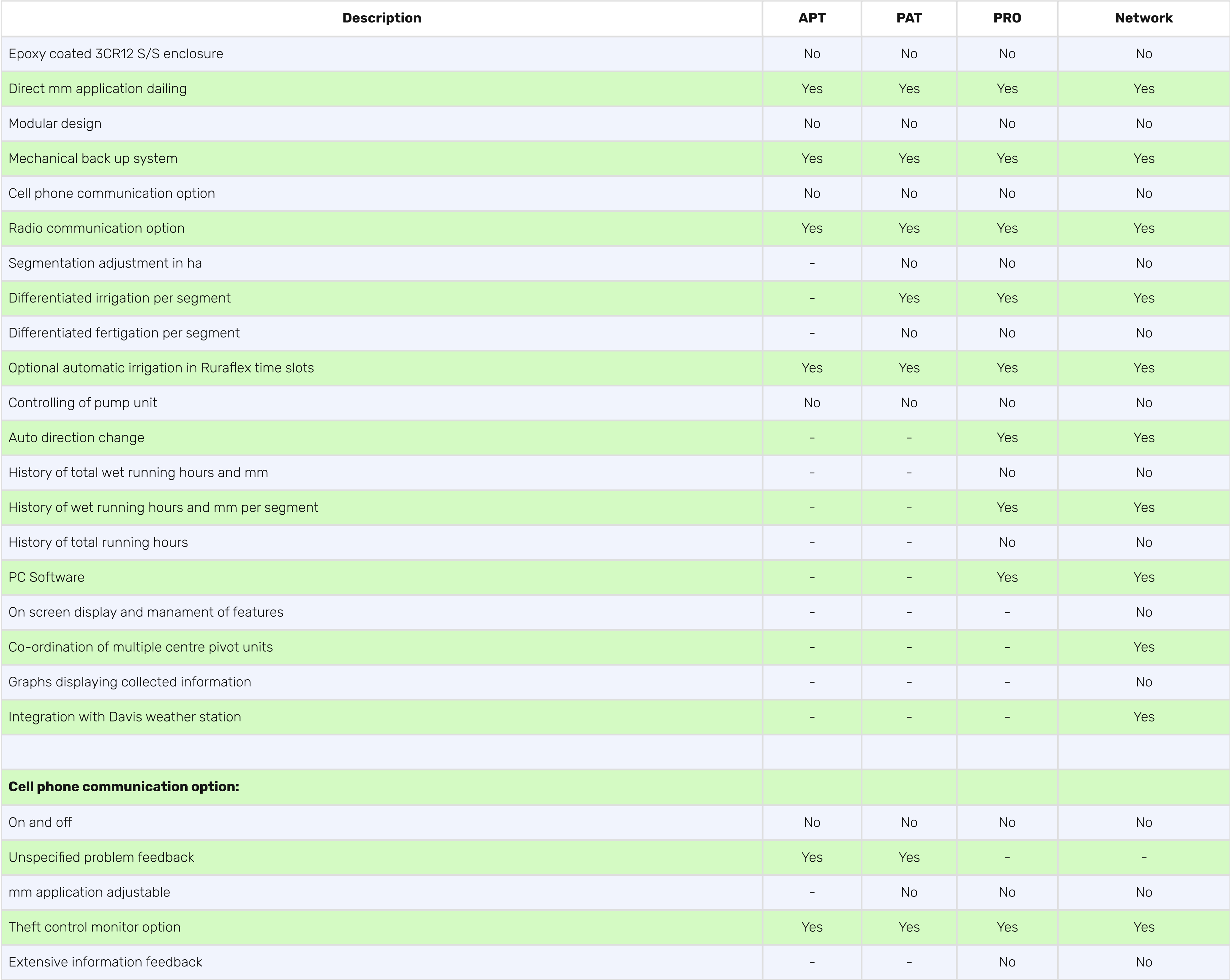 Control Panel Options illustration